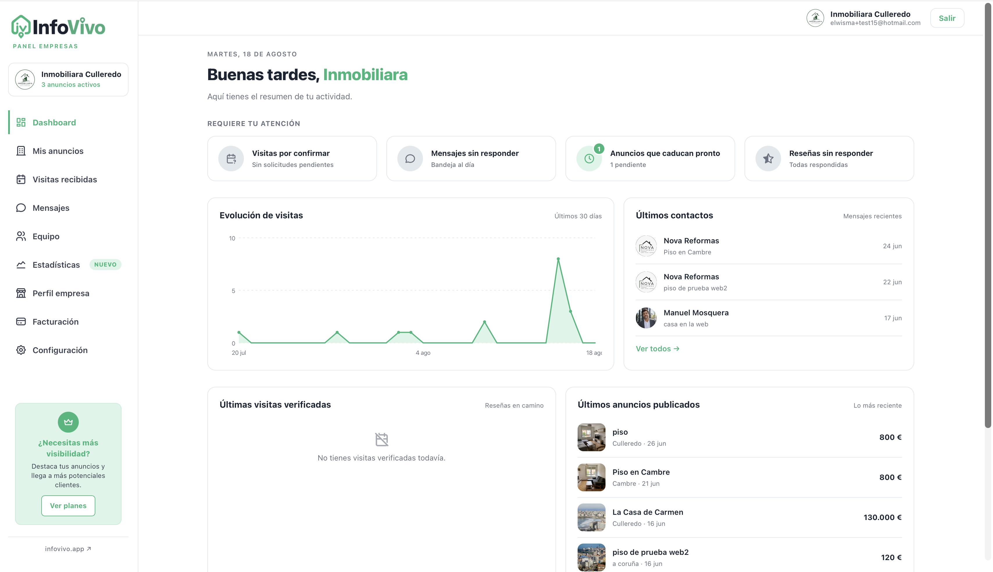 Panel InfoVivo · dashboard con visitas pendientes, mensajes sin responder y últimos contactos.